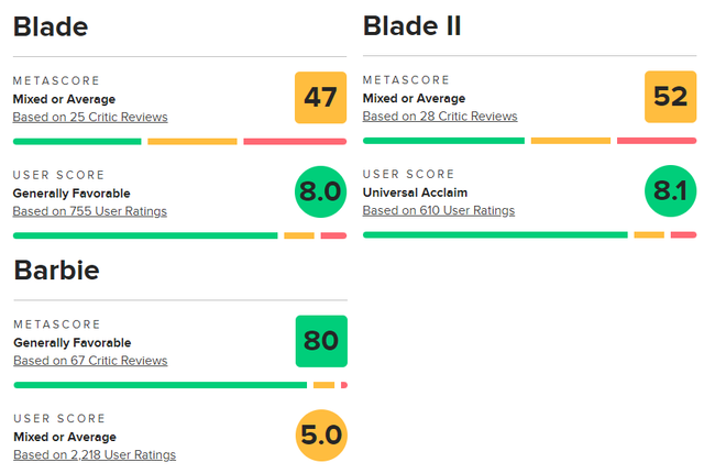 Meta-Score
