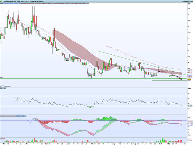 SRON Daily