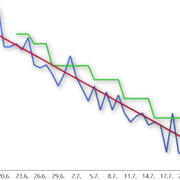 Chart Go 20260726075528