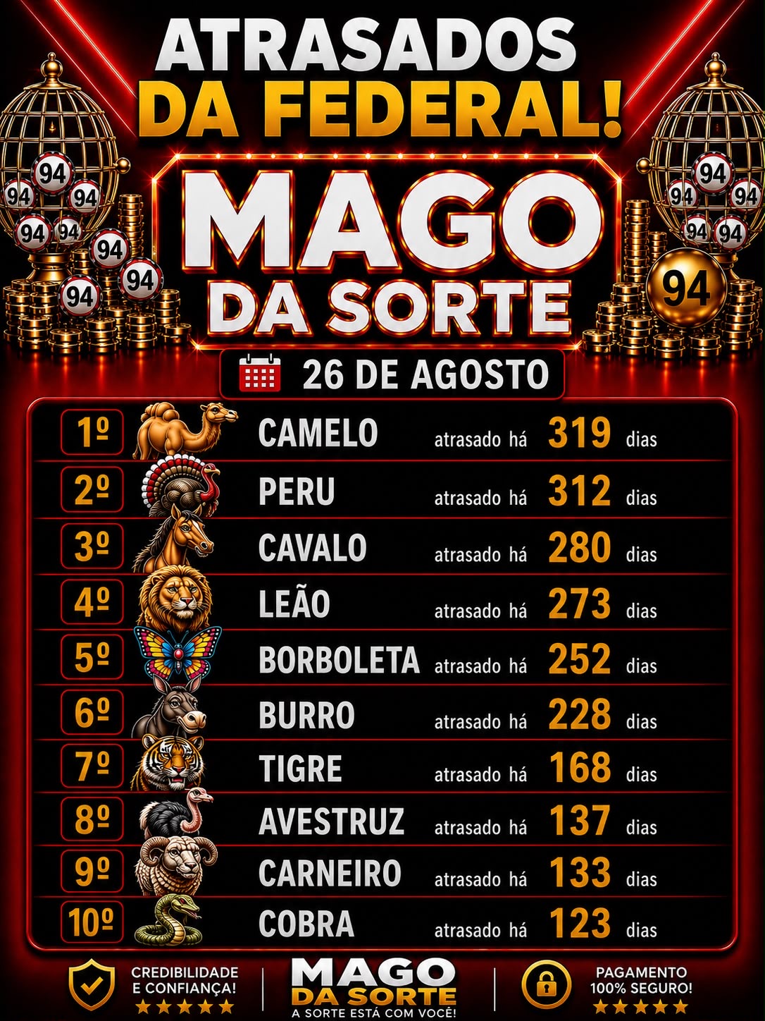 Atrasados do Dia