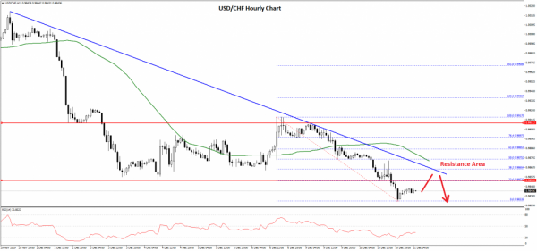 USDCHF-Chart-1024x479.png