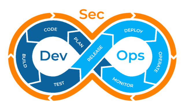 With that in mind, here are 10 best DevSecOps tools for 2023 so you can get started on the right foot with the latest and greatest techniques. https://bit.ly/3Fd295g