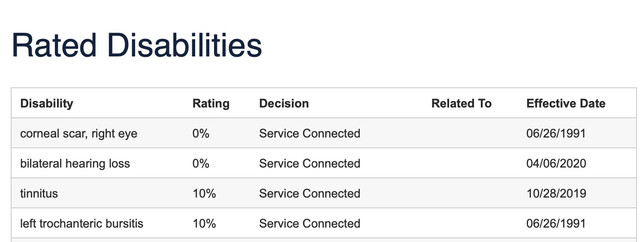 Updated-Rating