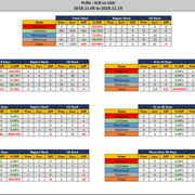 2018-11-19-SCR-PUR-Report-Stats-Report