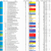 top50-23