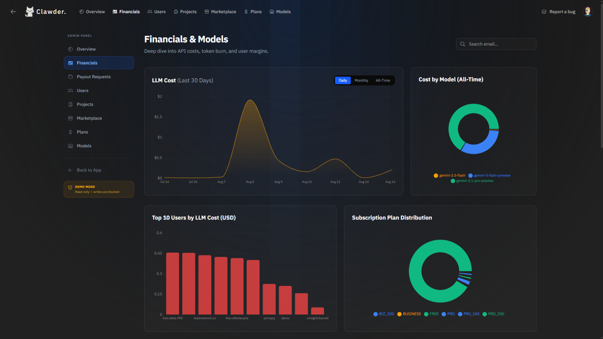 Admin panel — Financials & Model Costs