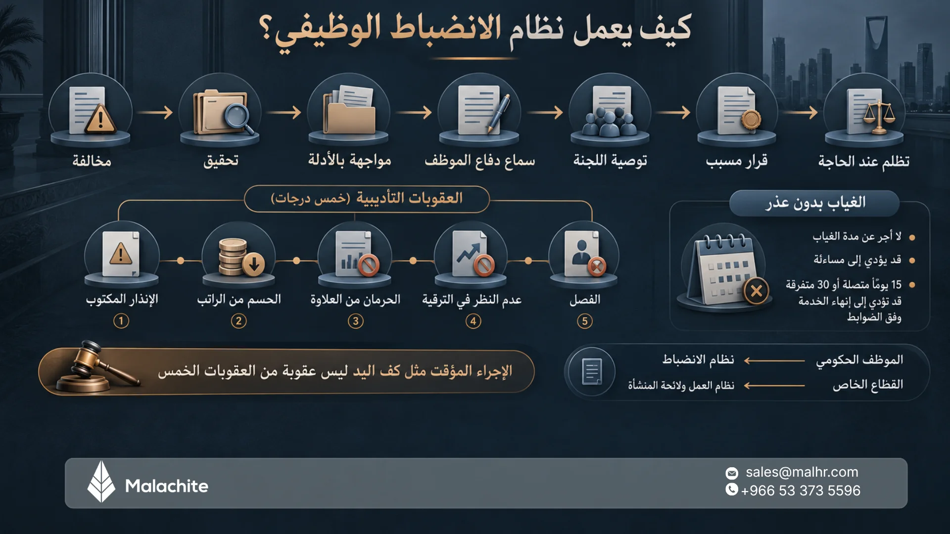 نظام الانضباط الوظيفي للموظف الحكومي