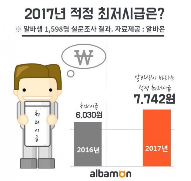 <b>최저시급 2027</b>, 앞으로의 변화는?