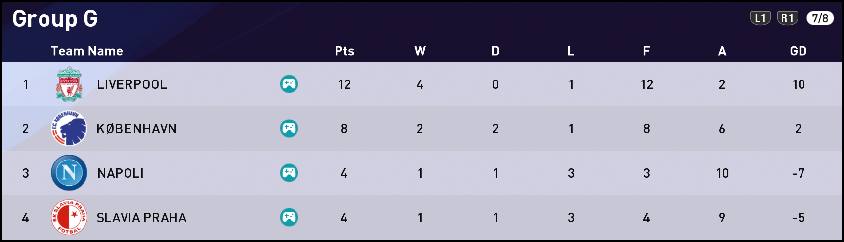 FTUCL20-Group-G-5-Games.png