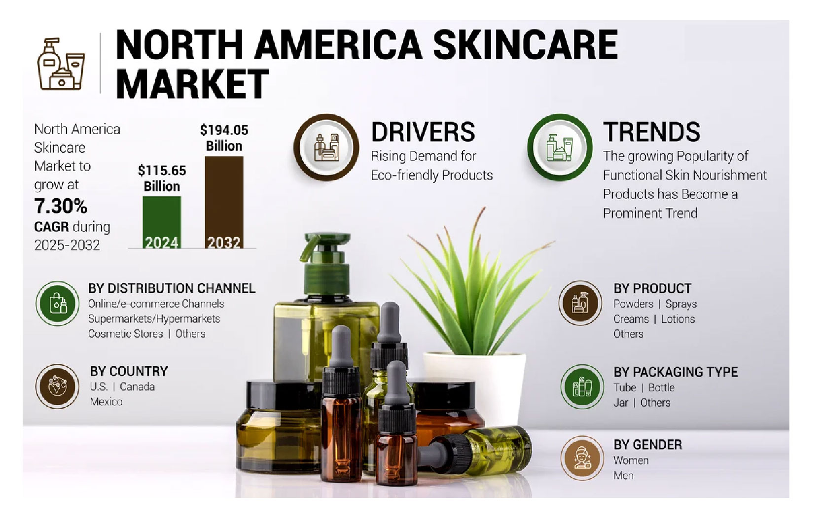 Halal Certification Services