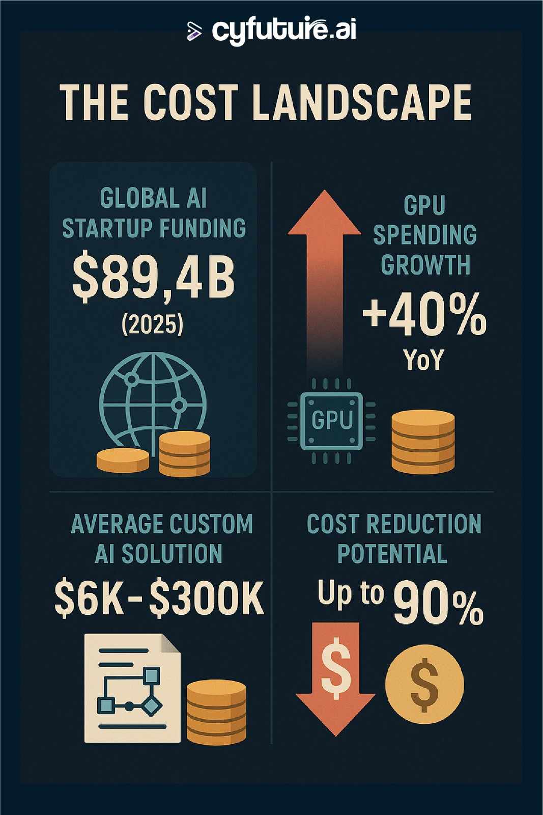 ai-cost-landscape-info