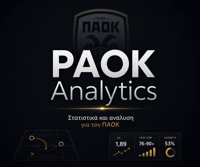 PAOK Analytics Banner 300 250