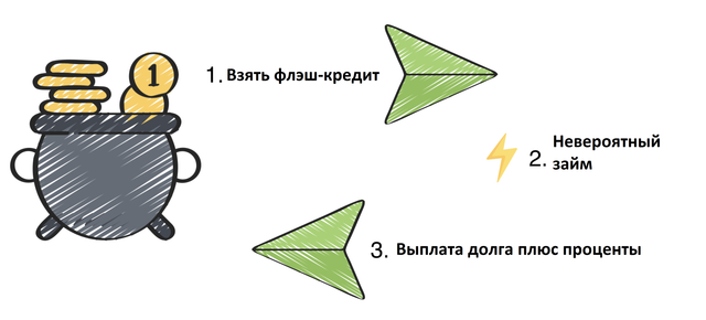 flash-loan