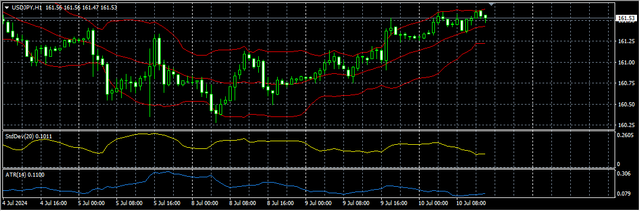 3-USD-JPY