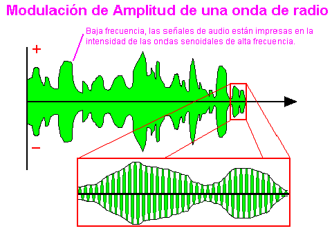 modulacion.png