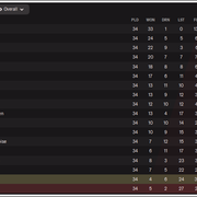 Standings-after-34