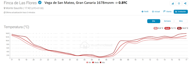 adad