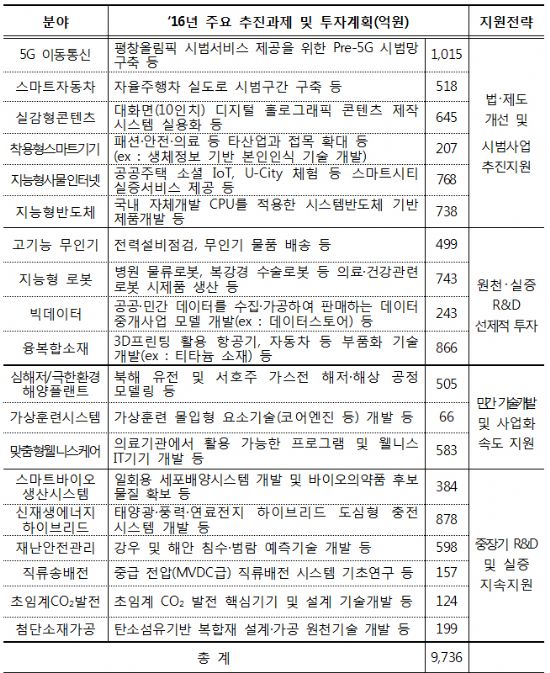 SK하이닉스 M&A