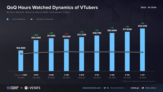vtubers-updated