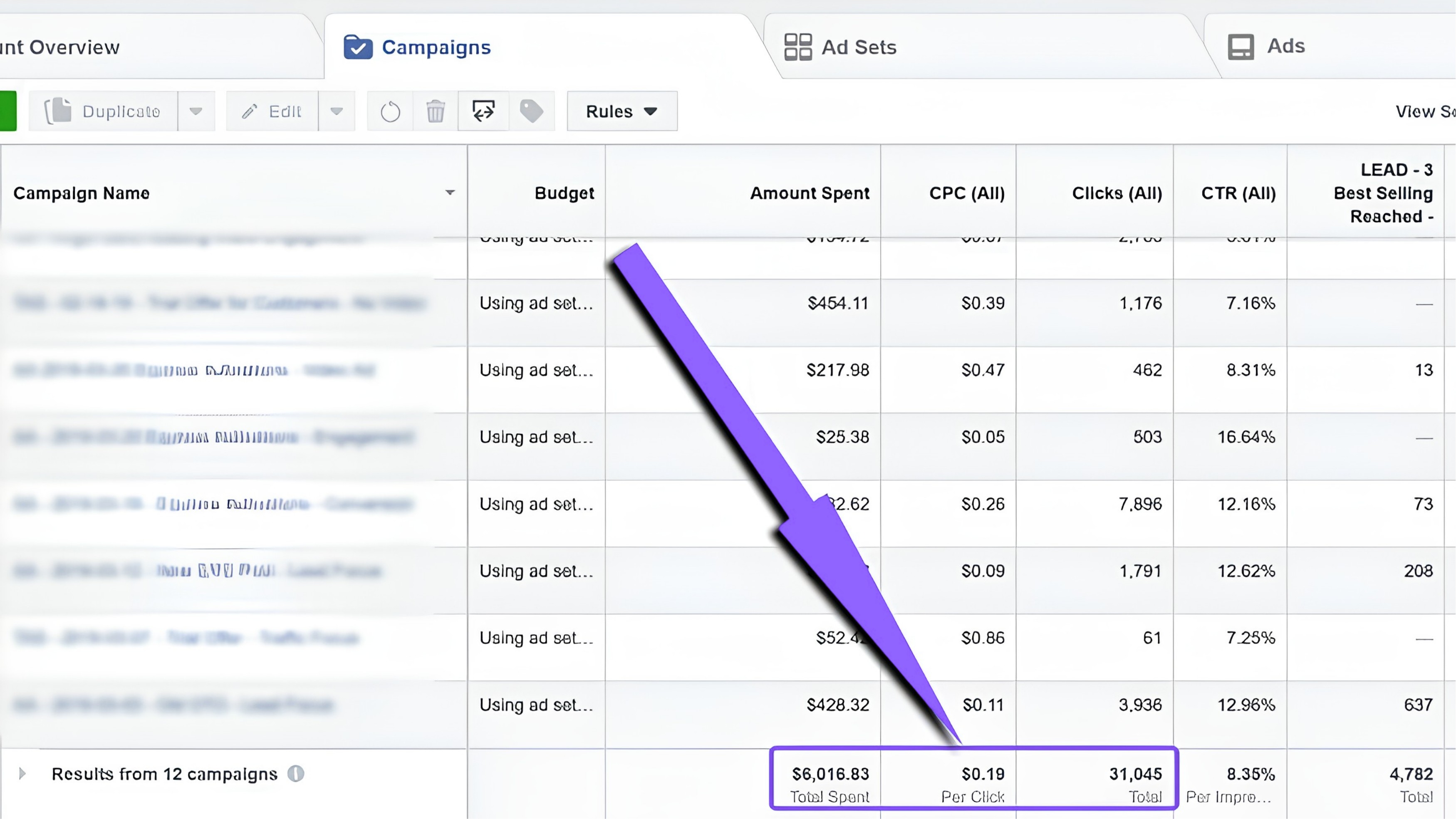 Meta Ads Dashboard Of Perfume Client