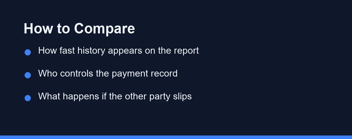 How to Compare