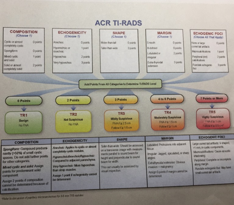 TI-RADS