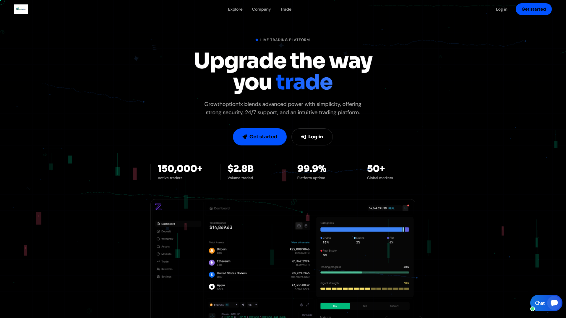 Stored capture of growthoptionfx.live