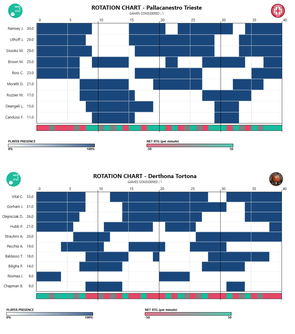 rotation-chart.png