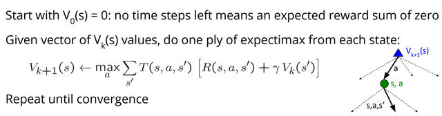 value-iteration