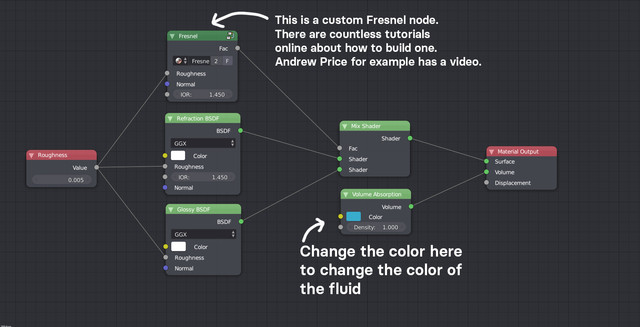 Node Setup