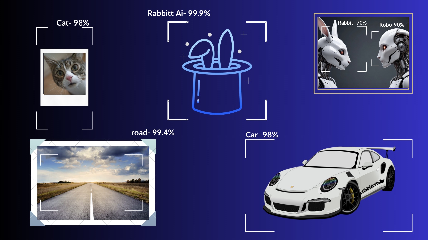 The Secret Sauce of AI: Understanding what Image Annotation is with Rabbitt AI