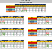 2018-10-22-SCR-PUR-Report-Stats-Report
