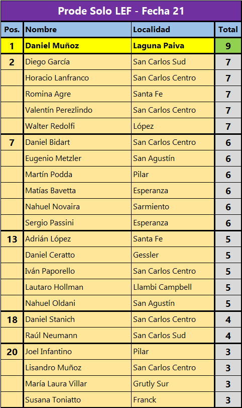 Tabla-Completa-Prode-F21.png