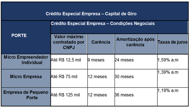 divulgação/Caixa
