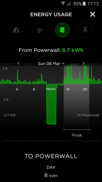 Old-Tesla-App