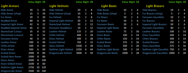 Light-Armors