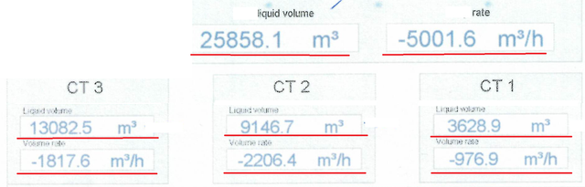 discharge-rates