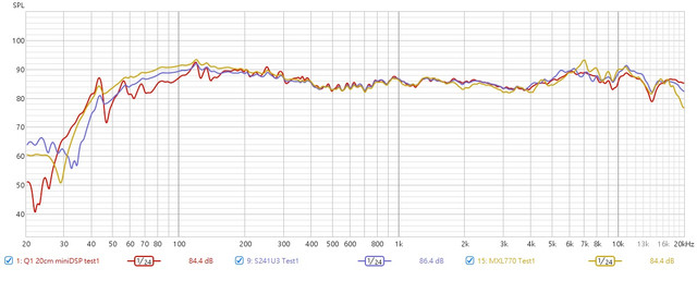 mic compare 2