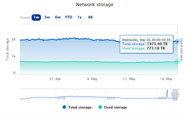 Sia-Network-Hosts