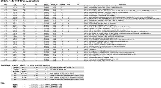 melling-application-chart