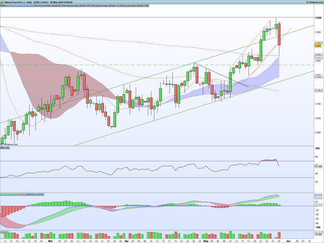 NG Daily