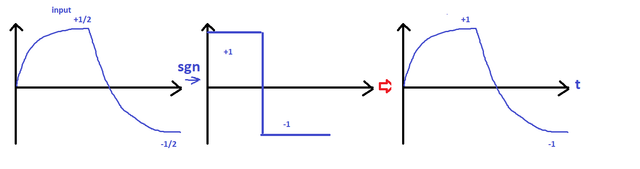 sys