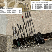 Testergebnis Handfunkantennen