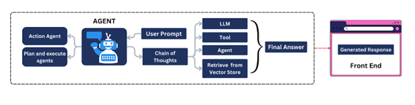 GitHub - RatanRavichandran/Transcript_Query_Bot: I use Langchain to ...