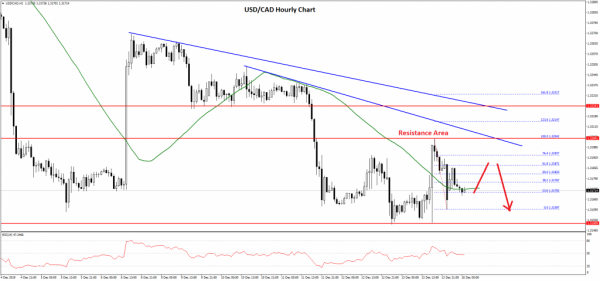 USDCAD-Chart-1-1024x479.png