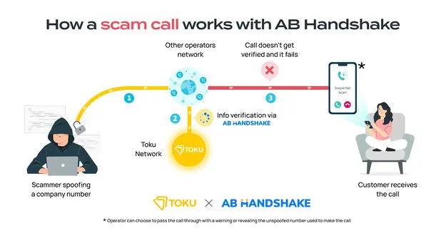 Three-quarters of Singaporeans answered scam calls recently: Toku ...