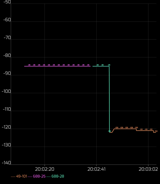 chart strength 2017 05 26 20 03