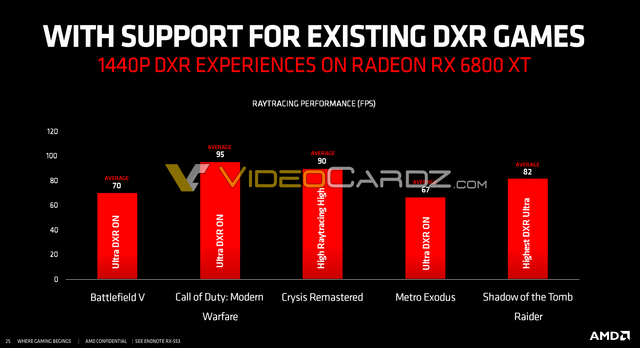 AMD-Radeon-RX-6800-XT-DXR-Ray-Tracing-1440-P-Performance
