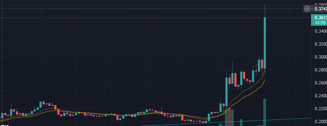 cfx