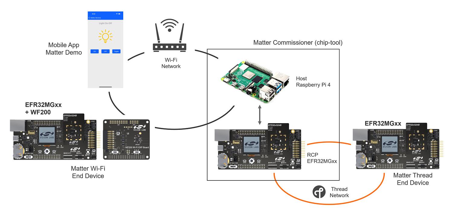 [Imagen: silicon-labs.jpg]
